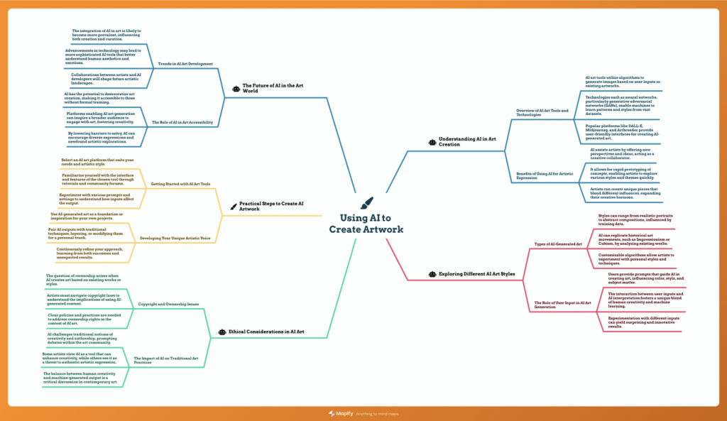 example of a mindmap on Mapify